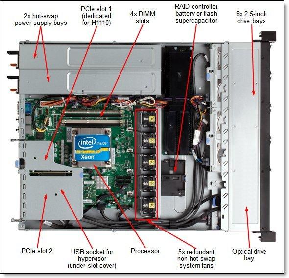 Ibm System X M B V E V