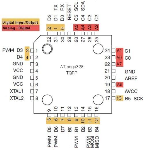 現貨 全新原裝 ATMEGA328P AU Arduino Mini Pro 空白IC 露天市集 全台最大的網路購物市集