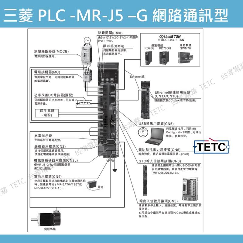 三菱伺服器MR-J5系列AC伺服驅動器MR-J5-G_ (網路通訊型) 保固一年