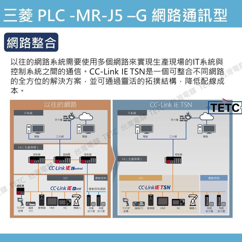 三菱伺服器MR-J5系列AC伺服驅動器MR-J5-G_ (網路通訊型) 保固一年