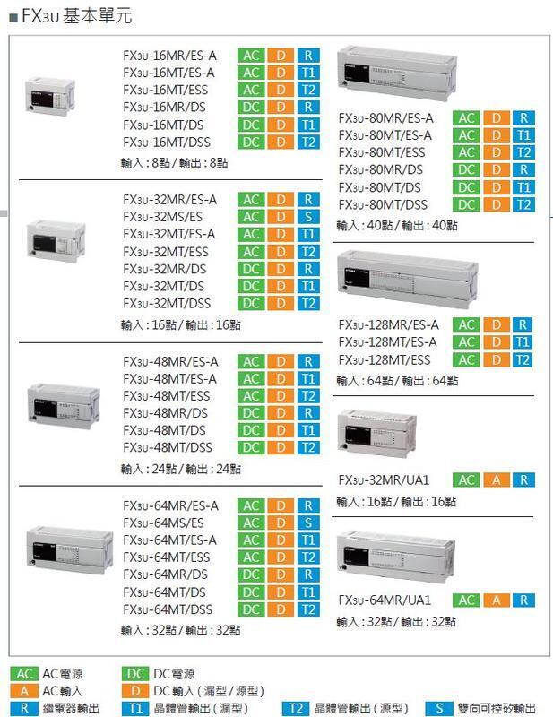 三菱原裝PLC、FX3U-128MR/ES-A、FX3U-128MT/ES-A、原廠保固一年| 露天