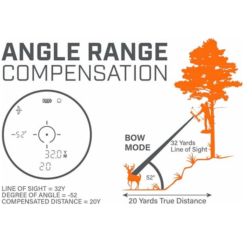 【攝界】現貨 美國 Bushnell 博士能 LBC1000 雷射測距儀 6x25 望遠鏡 高爾夫球 生存遊戲