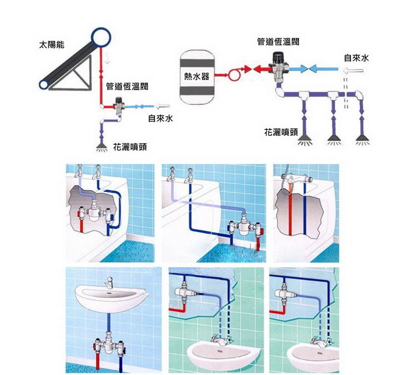 管道恆溫龍頭 自動調溫恆溫龍頭/恆溫管道混水閥 022 | 露天市集 | 全台最大的網路購物市集