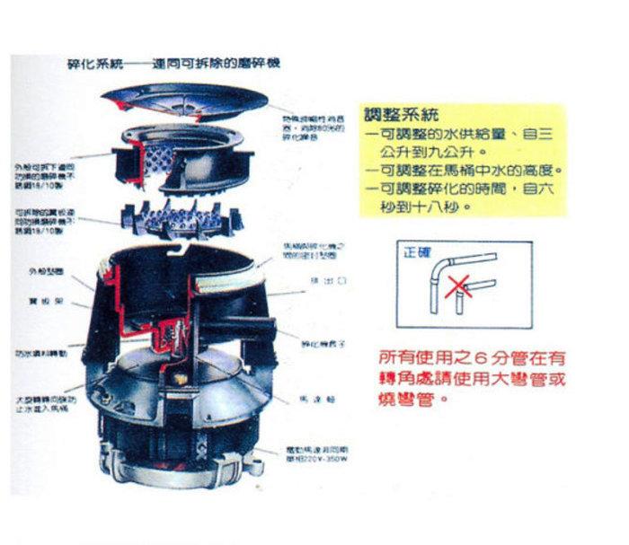 阿原水電倉庫】名品衛浴PR-1721 電沖碎化馬桶電動碎化馬桶全自動化糞