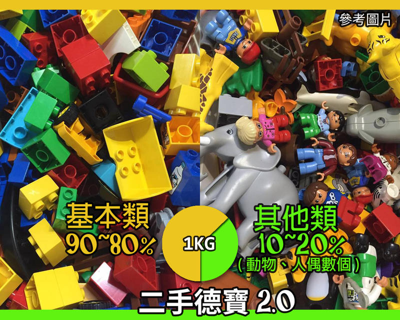 樂高王子 LEGO  DUPLO 得寶2.0 積木 原廠二手磚 基本磚為主 1公斤 物超所值 1KG 小小孩最愛