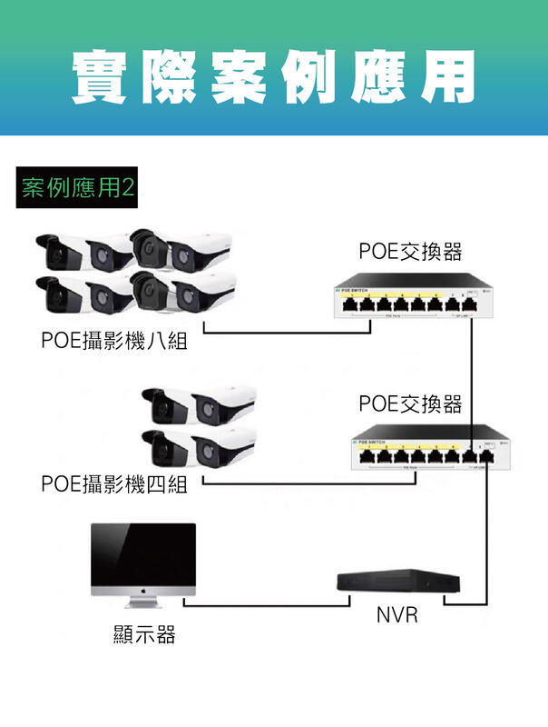 台灣現貨 POE switch POE供電交換器 4埠 8埠16埠 交換器 NVR IPCAM