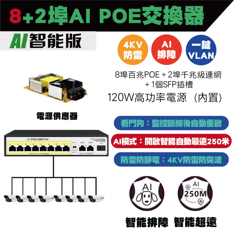 台灣現貨 POE switch POE供電交換器 4埠 8埠16埠 交換器 NVR IPCAM