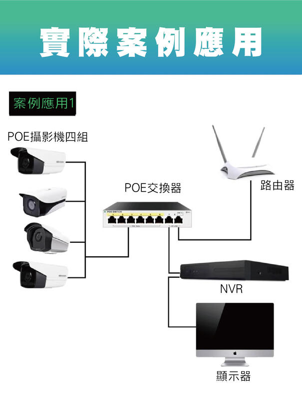 台灣現貨 POE switch POE供電交換器 4埠 8埠16埠 交換器 NVR IPCAM