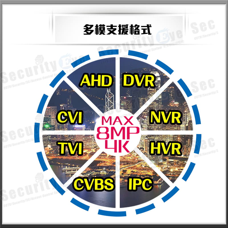 可取 iCatch DVR 5MP 8MP 4K 台灣大廠 4路 AHD TVI 監視器 KMQ-0428EU 同軸音頻 | 露天市集 | 全 ...