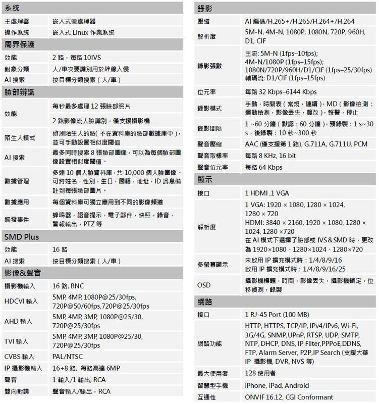 大華500萬16路套裝/大華500萬主機+16組500萬 SONY335紅外線攝影機/免運費/2年保固/含稅