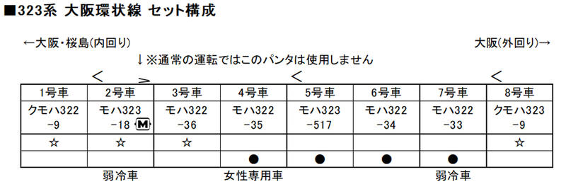 玩具共和國] KATO 10-1601 323系大阪環状線基本セット（4両） | 露天市