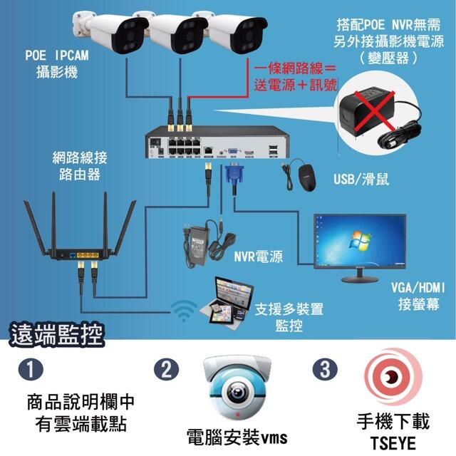 H.265+ 8路500萬數位監控錄影主機 8CH 5MP POE NVR