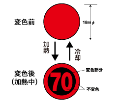 【溫度小子】日油技研 WR系列 數字示溫貼紙(120枚入) 溫度貼紙 可逆 溫度管理 機械設備 工業 室溫 感測 測溫