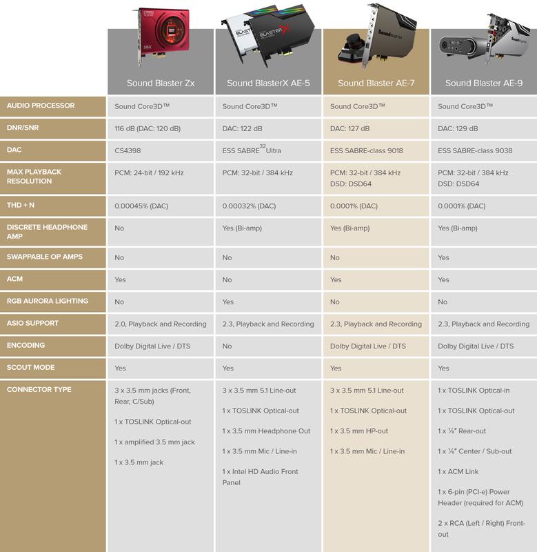 sound compass | micro:bit Images High Quality Grahic Creative Sound Blaster AE-7 Hi-Res音效卡SABRE9018DAC 杜比7.1聲道DTS | 露天市集 | 全 ...
