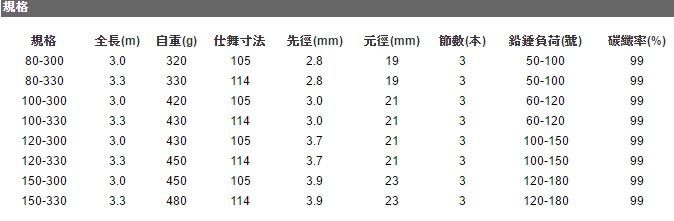 寸真龍斑釣竿海竿小班竿船竿魚竿釣魚竿海釣場下標免運+16編100米龍膽