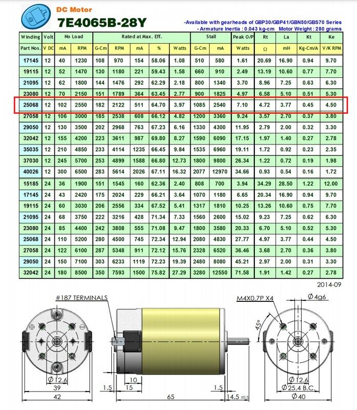 SOHO MOTOR 松峰精機股份有限公司