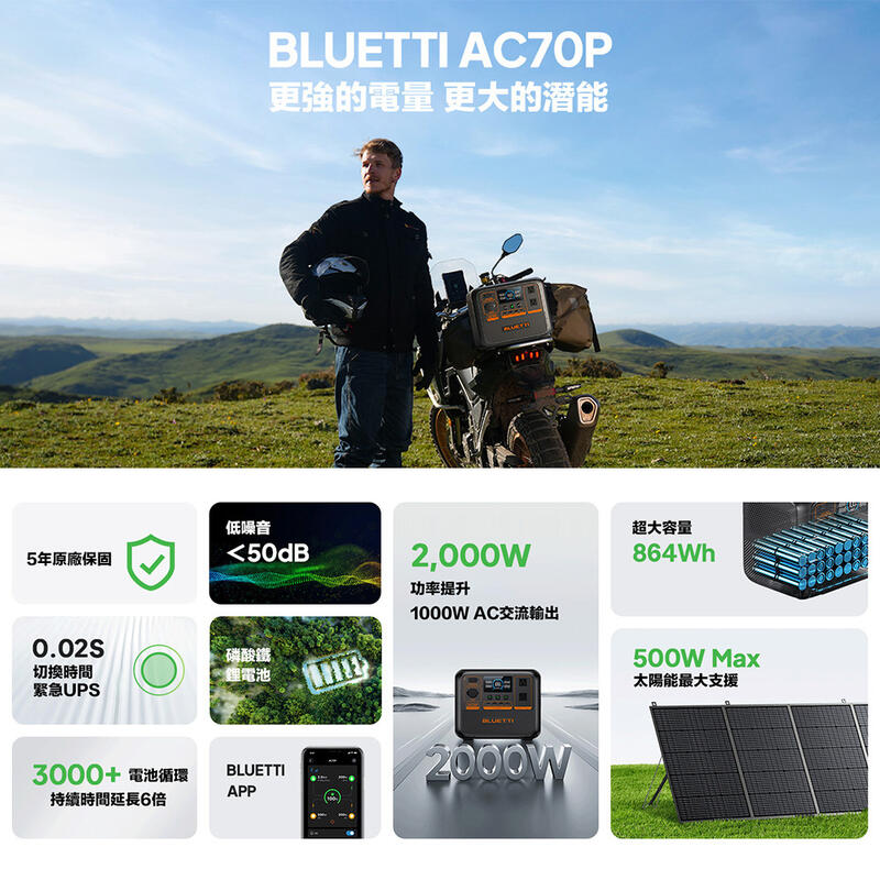 【攝界】現貨 台灣公司貨 BLUETTI AC70P 移動電源 864Wh 戶外電池 露營 車宿 行動電源 UPS