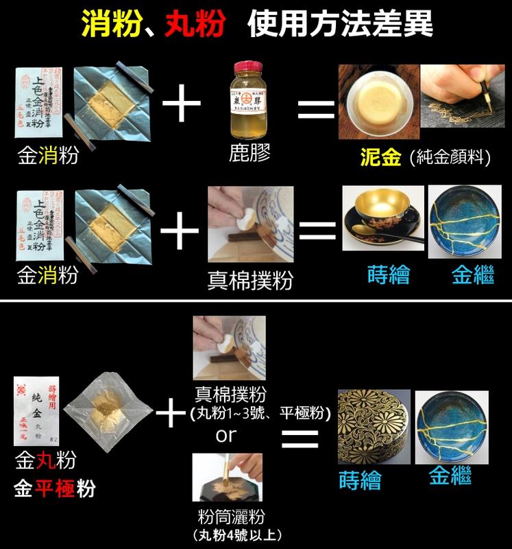 金泥金粉【純金消粉1號色】(黃金粉末金漆金色顏料唐卡畫金繕金繼陶藝繪