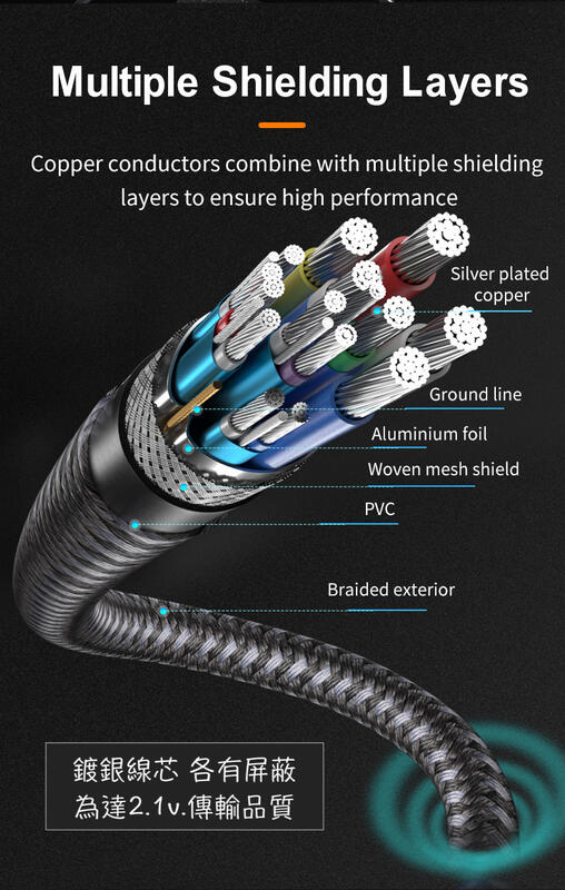 Dp 2 1 cable dp 2 1 gaming dp 2 1 dp 16k 60hz 