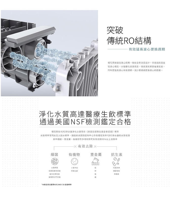 突破傳統RO結構有效更換樱突破過往心結構全新並透過往心盜效果更佳更同時更延長心有效週期減少心。淨質高達醫療生飲美國鑑定合格樱花RO淨水器淨化基會》水同標準,通過控制中心針對花跨世代RO淨水器的檢測其中細菌、重金屬、等多項可有效去95%以上去除率有效去除細菌有機物重金屬生素菌化金抗除符合NSF/  標準