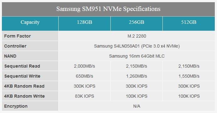 ☆訂製☆samsung 三星SM951 256gb SSD 完勝950 pro