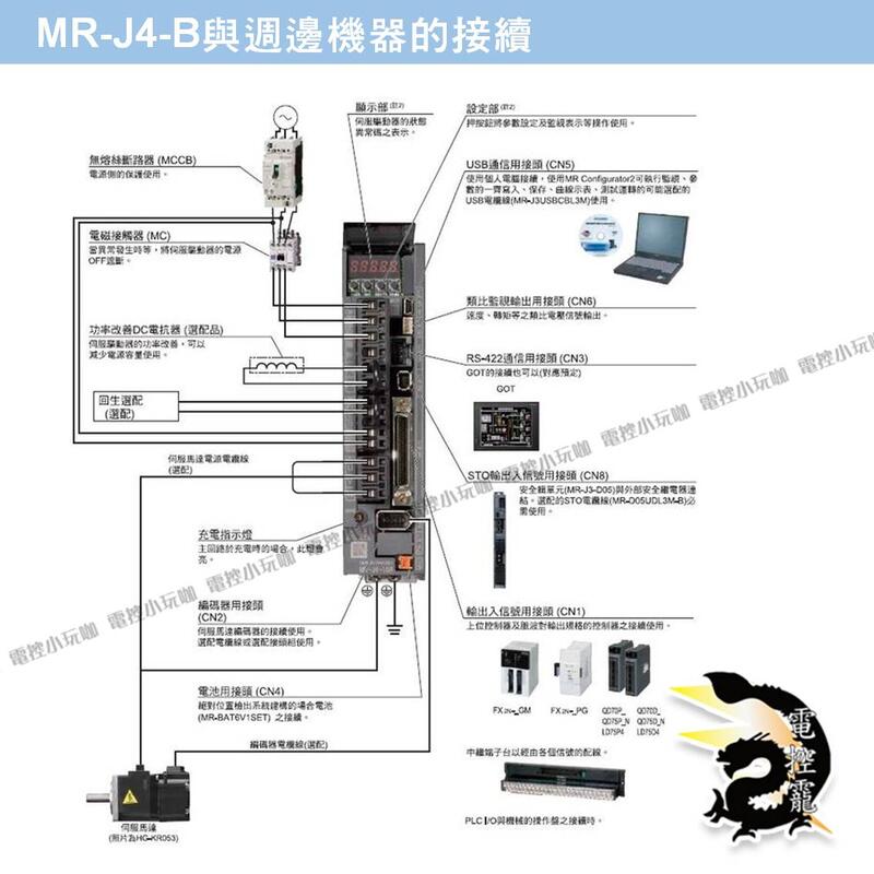 J正品代理MR-J4 系列三菱伺服驅動器伺服馬達伺服配件全新附盒保固一年