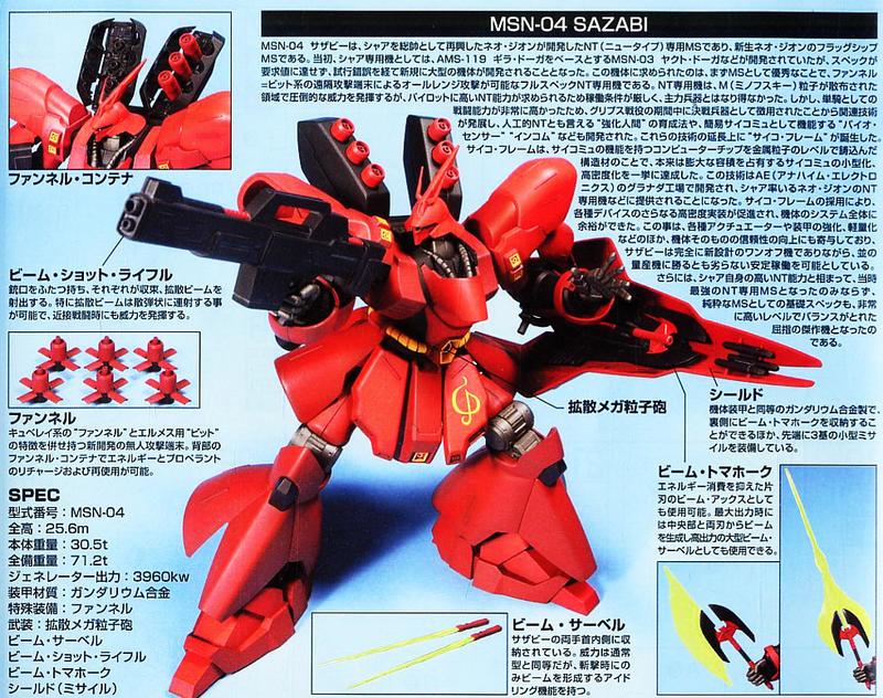 【鋼普拉】現貨 BANDAI 機動戰士鋼彈UC HGUC 1/144 #088 MSN-04 SAZABI 沙薩比