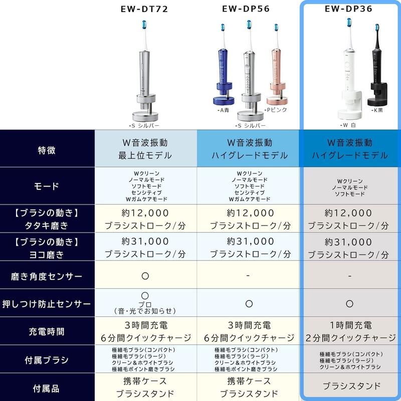 ☆日本代購☆Panasonic 國際牌EW-DP36 音波振動電動牙刷充電式國際電壓 