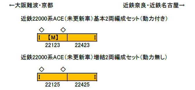 玩具共和國] 30783 近鉄22000系ACE（未更新車）増結2両編成セット