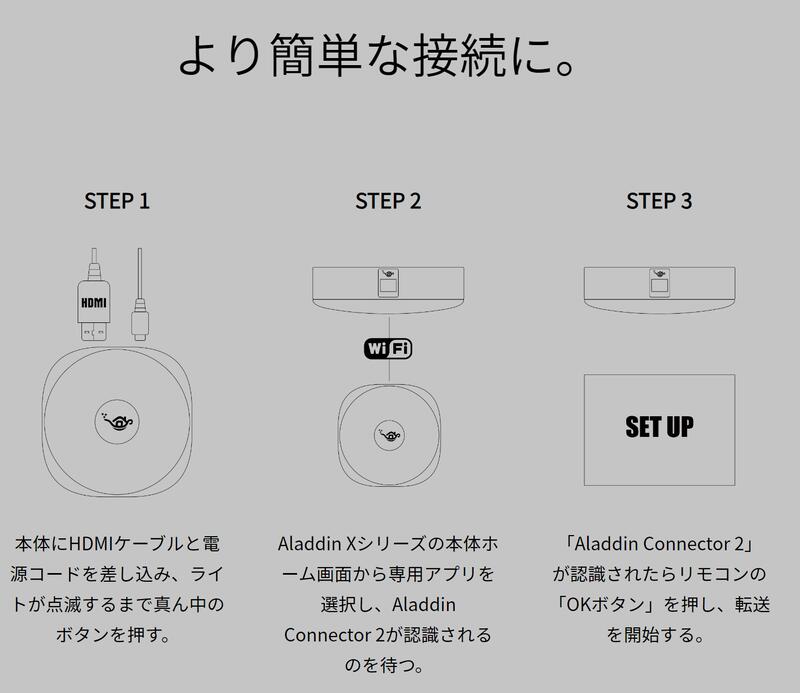 清新樂活～PopIn Aladdin 2 plus/Aladdin X2 Plus用無線連接器2代