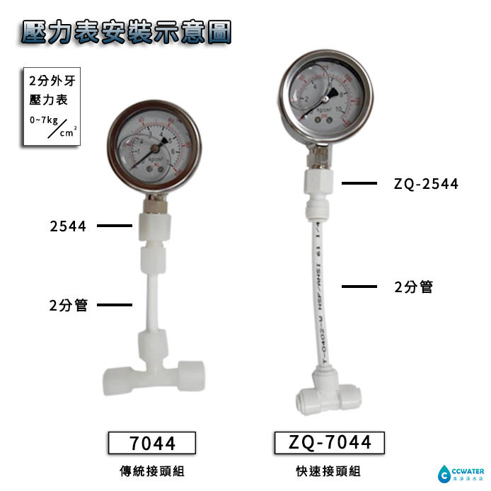 【清淨淨水店】2分牙壓力錶組合/觀察RO造水壓力/觀察壓力桶壓力/檢測原水壓力，組合價235元