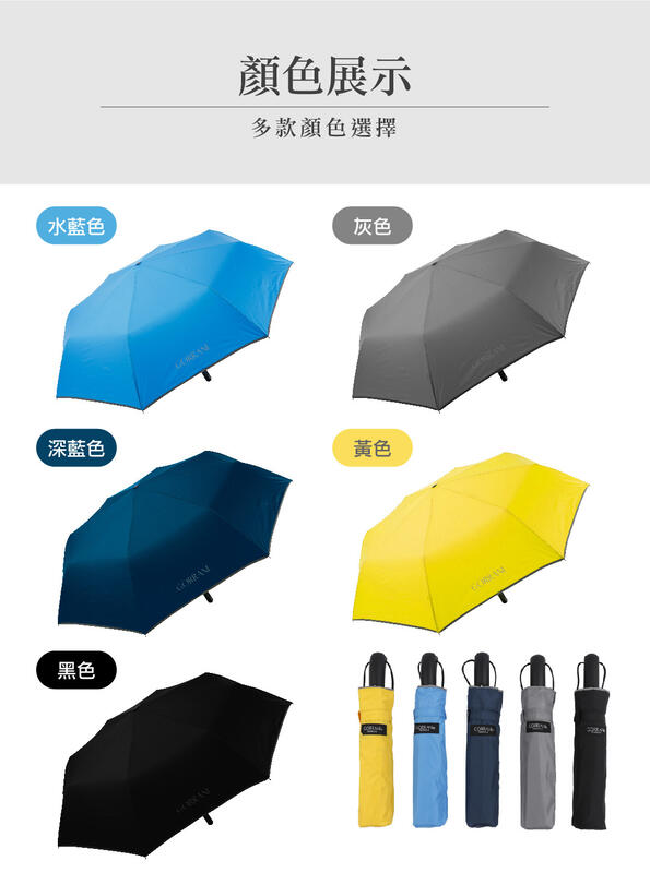 【大雨傘 自動傘 自動摺疊傘】GORRANI 奈米防潑水布-27吋特大自動開收傘【同同大賣場】
