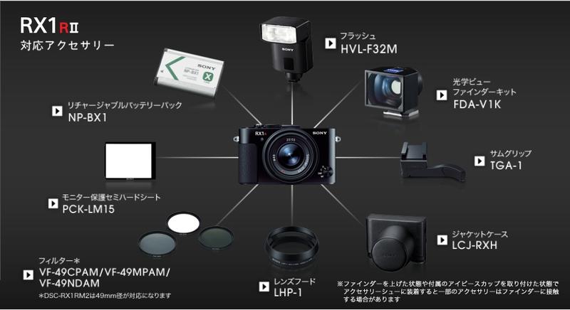 全新Sony FDA-V1K 蔡司原廠光學式觀景窗RX1 RX1r RX1rm2 Mark II 索尼