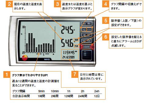 testo 湿度温度計-