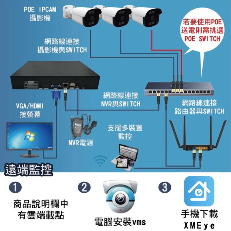 鉅龍 快速出貨 H.265+ 16路 800萬數位監控錄影主機 16CH 8MP NVR 4K