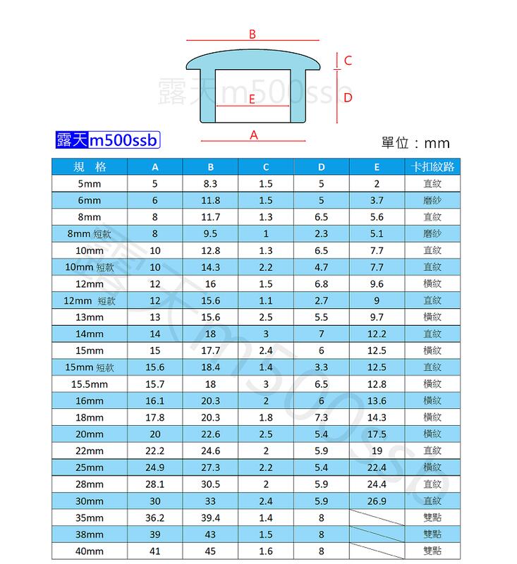 管套孔塞》圓管塞圓孔塞塑膠管塞孔塞洞塞圓管蓋塑膠塞子塞子車架塞內裝