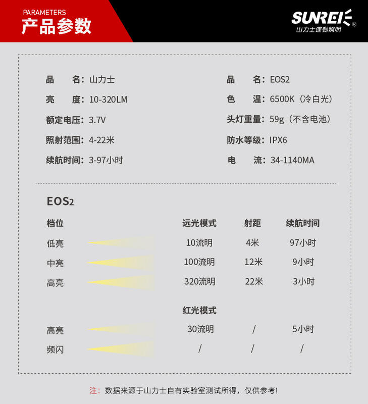 【山道具屋】SUNREE EOS2 320流明廣角泛光防水輕便登山頭燈
