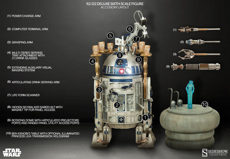 全新未拆 現貨 SIDESHOW 星際大戰 R2-D2 1/6 可動人偶 豪華版