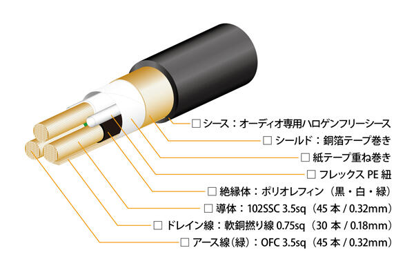 日本製Oyaide BlackMamba-Σ V2 1.8m 102SSC頂級電源線Black Mamba-Σ