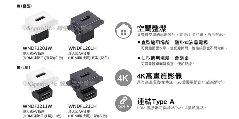 【綠生活】 Panasonic國際牌 埋入式(HDMI連接用) L型 WNDF1211W白色/WNDF1211H灰色