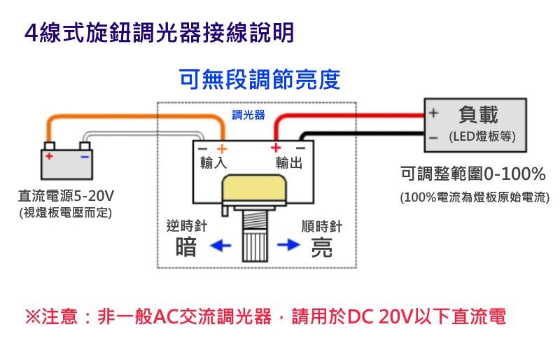 EHE】旋鈕LED調光器(4線式)，DC 5V-20V，亮度0~100%連續可調。適定電壓