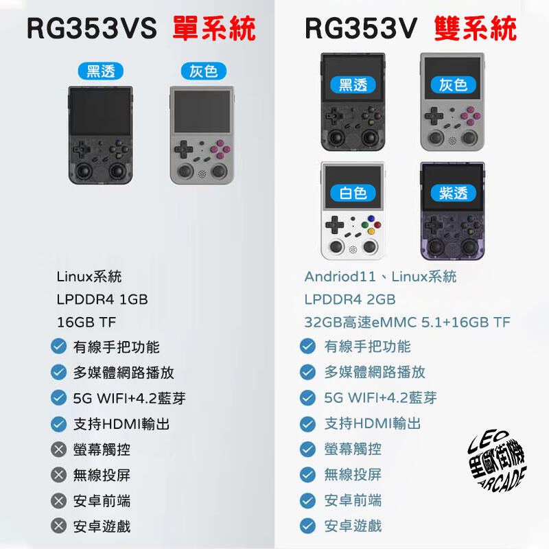 RG353V 開源掌機 雙系統掌機 懷舊復古掌機Linux系統 + Android系統 | 露天市集 | 全台最大的網路購物市集