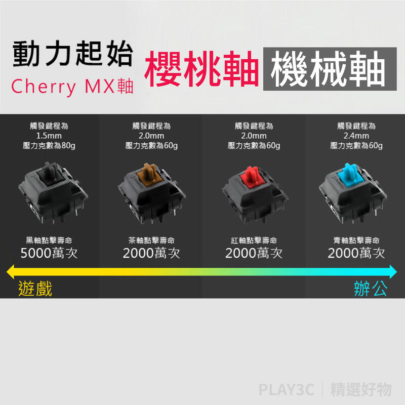 德國Cherry 櫻桃軸MX軸機械式鍵盤機械軸青軸/紅軸/茶軸/黑軸| 露天市集