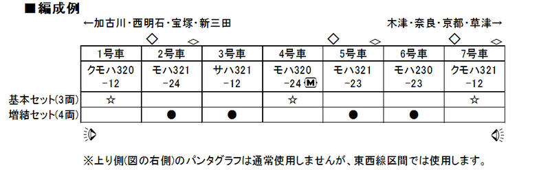 玩具共和國] KATO 10-1574 321系JR京都・神戸・東西線基本セット（3両