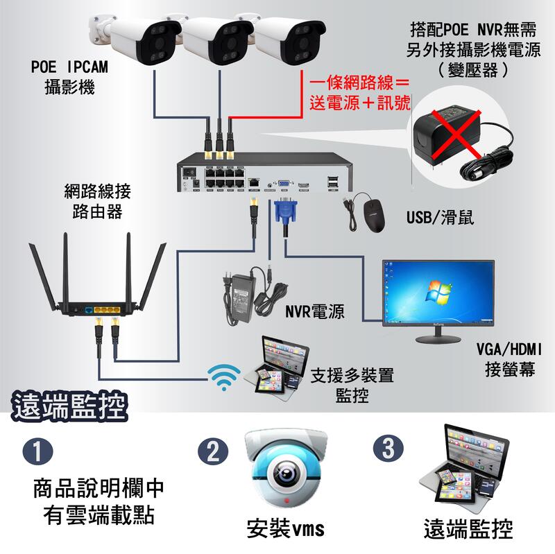 4MP POE IPCAM 半球型網路攝影機 雙光源 紅外線／白燈 高清夜視 收音 日夜全彩 監視器 攝影機