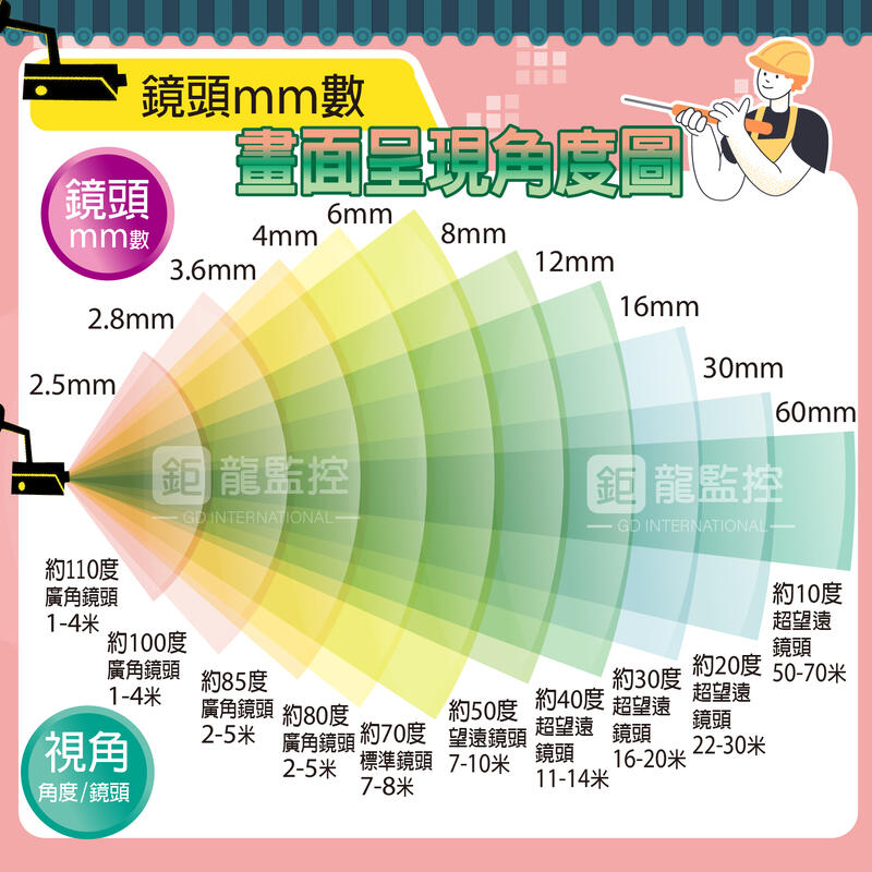 4MP POE IPCAM 半球型網路攝影機 雙光源 紅外線／白燈 高清夜視 收音 日夜全彩 監視器 攝影機