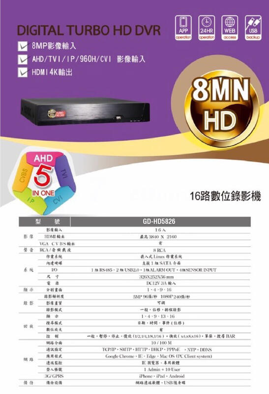 ZDiiin 16路500萬DVR 玉山機 錄影主機 遠端監控 台灣製造