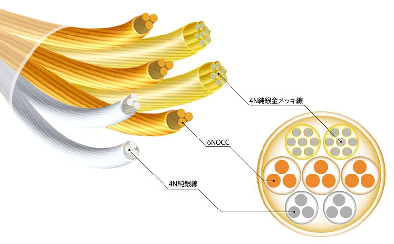 UP Music】信長NOBUNAGA 蓼科4.4mm/5極- 3.5mm/2極x2 純銀鍍金耳機線