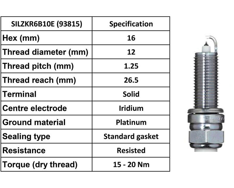 [Lu5507]suzuki ignis hybrid混合動力專用 NGK SILZKR6B10E 93815 火星塞