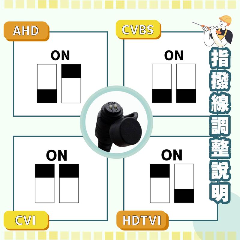 大華CVI同軸八路套裝 /大華500萬主機套裝8路+8組200萬CVI同軸音頻1080p紅外線攝影機 享免運/2年保固